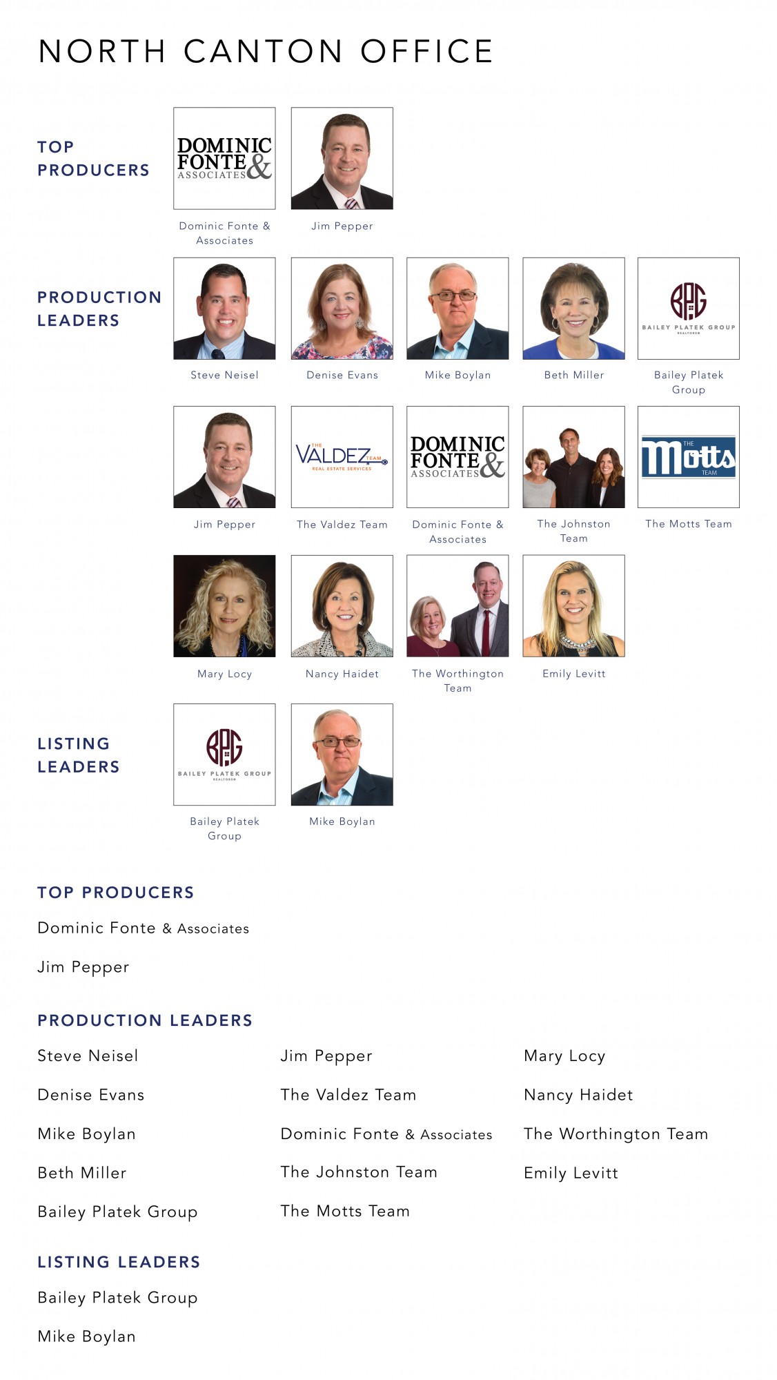 July 2022 Top Producers - North Canton OH - Cutler Real Estate